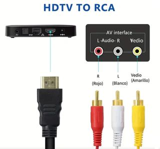 CABLE HDTV / VIDEO AUDIO AV