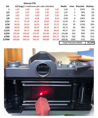 Cámara Nikomat FTN con Nikkor 50mm f:2.0