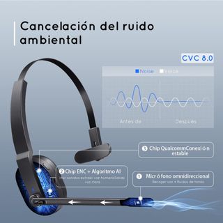 Auriculares con micro