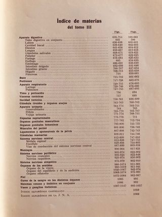 Atlas de Anatomia. Spaltejolz