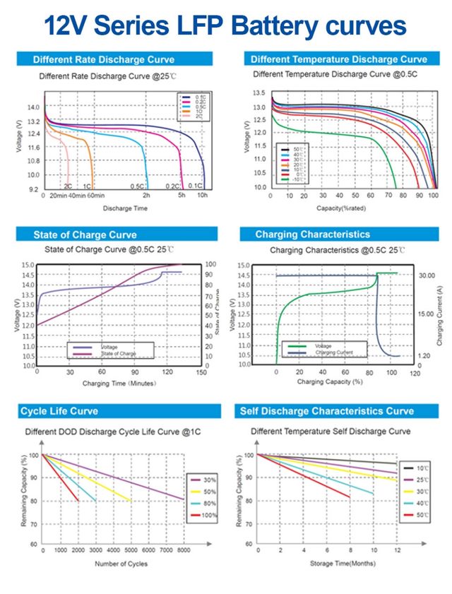 Batteria Solare LiFePo4 12V 100Ah Camper Barca
