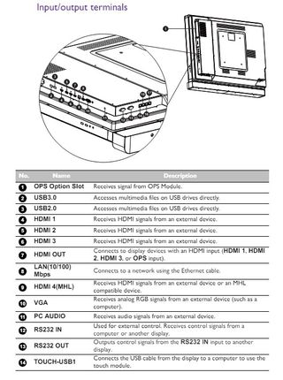 TV Táctil Profesional 65” – BenQ RP653K
