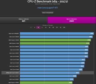 DELL OPTIPLEX 3070 MICRO I5-9500T 16 GB 256 GB NMVE