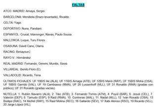 Cromos de La Liga 2002-2003