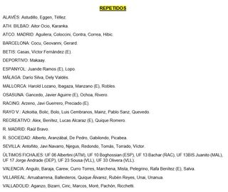 Cromos de La Liga 2002-2003