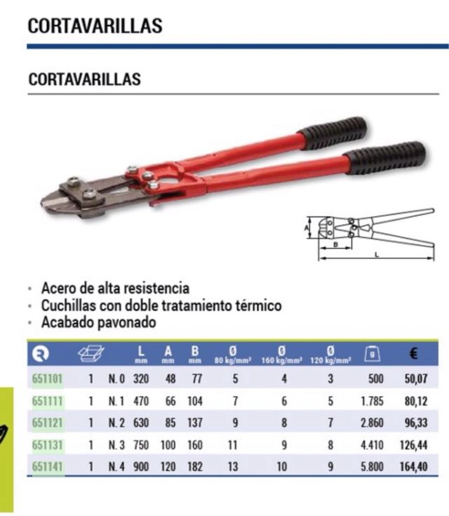 Cortavarillas Irimo Cortafrios