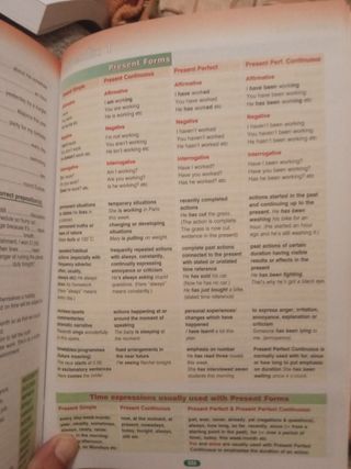 Round up English Gramar Practice