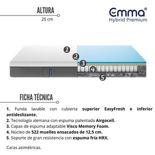 Colchón Emma Hybrid Premium