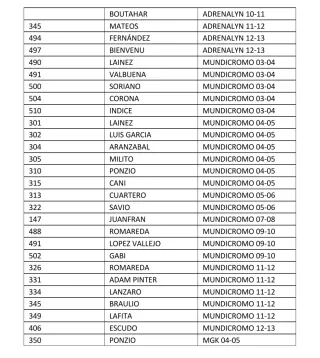 Lote 28 cromos Real Zaragoza