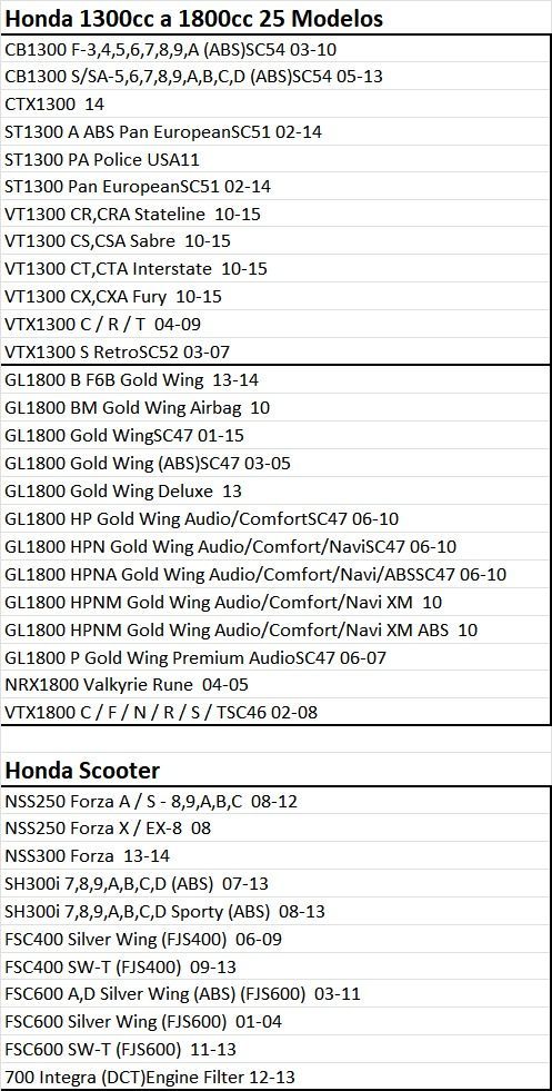 Filtro aceite HF-204 Honda CB, CBR y R6,R1 / 3353