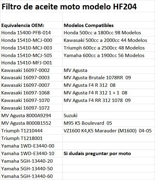 Filtro aceite HF-204 Honda CB, CBR y R6,R1 / 3353