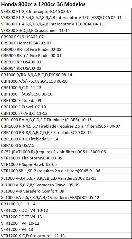 Filtro aceite HF-204 Honda CB, CBR y R6,R1 / 3353