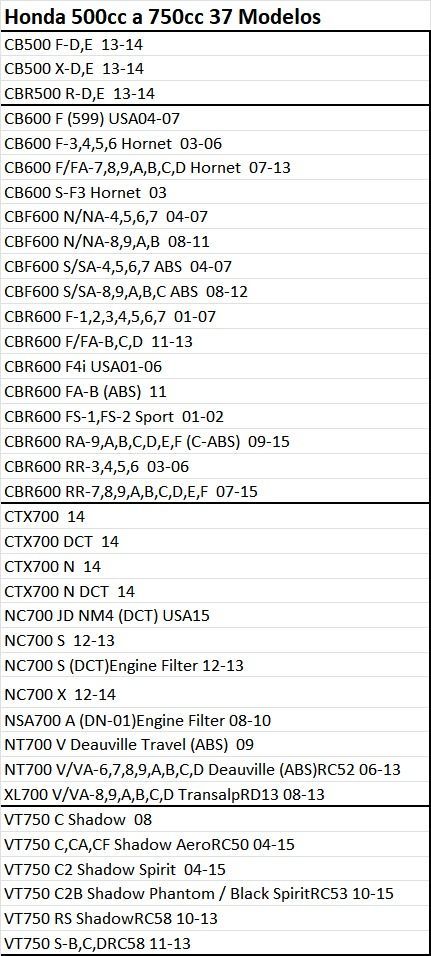 Filtro aceite HF-204 Honda CB, CBR y R6,R1 / 3353