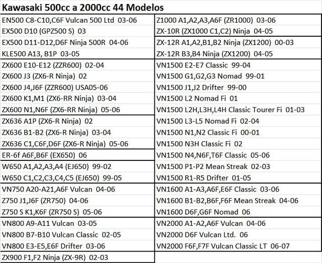 Filtro aceite HF-204 Honda CB, CBR y R6,R1 / 3353