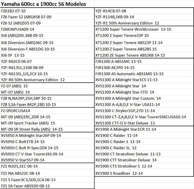 Filtro aceite HF-204 Honda CB, CBR y R6,R1 / 3353