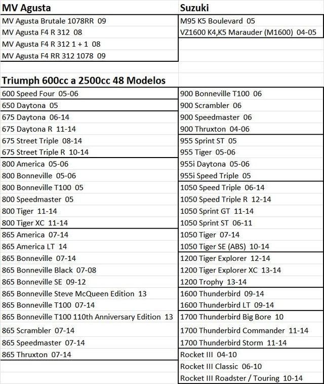 Filtro aceite HF-204 Honda CB, CBR y R6,R1 / 3353