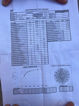 Alternador wolksvagen