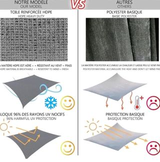 Toldo 3m x 5m