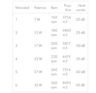 VENTILADOR DE TECHO SOLO ENVIO