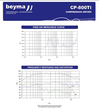 Beyma CP800TI