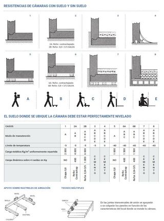 Cámara de refrigeración + Motor de 0ºC KIDE