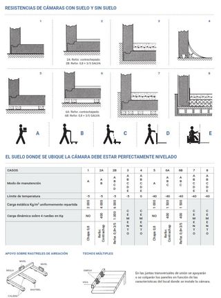 Cámara mantenimiento + Motor compacto pared KIDE