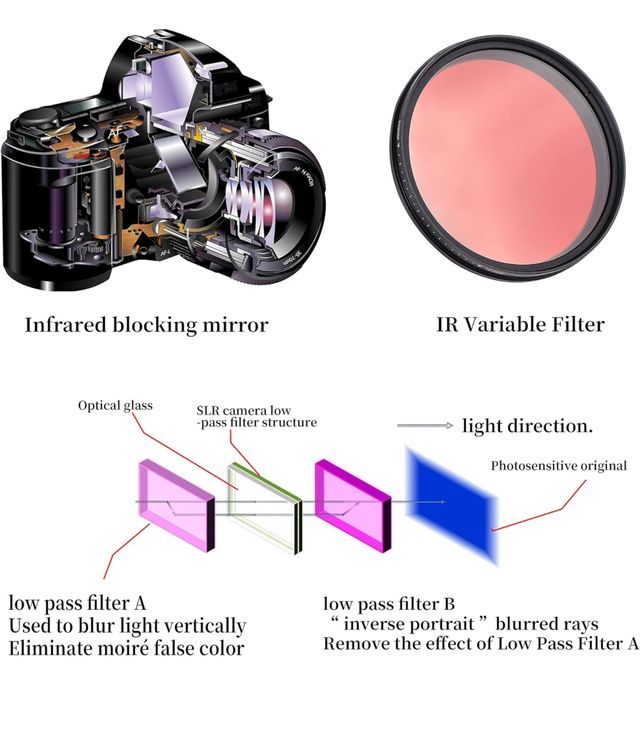 FOTGA 49mm optica Circular Ajustable fotos