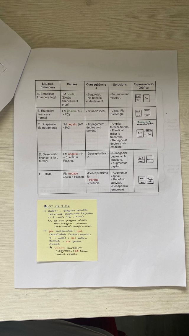 Resums Funcionament de l'empresa