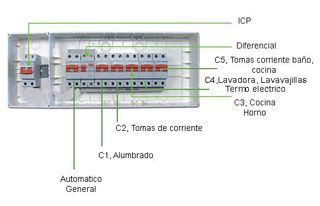 Kit Solar Sigenergy 6kW + Batería + Backup 40A