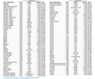 +500 SELLOS TEMA "AVIACIÓN", VARIOS PAISES (2/2)