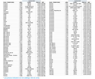 +500 SELLOS TEMA "AVIACIÓN", VARIOS PAISES (2/2)