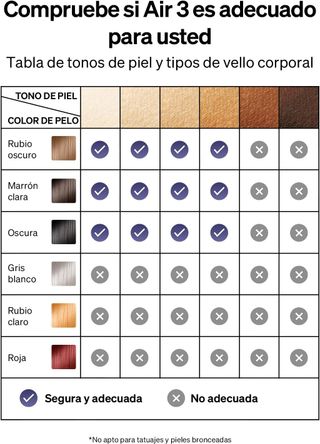 Ulike Depiladora Láser IPL Air 3 NUEVA