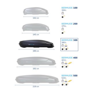 Alquiler cofre techo Bermude 200 (375 L)