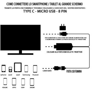 Cavo HDTV Video Mirroring Full HD Streamer 1080P U
