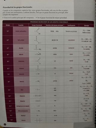 Libro nomenclatura y formulación química orgánica