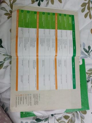 Ciencias de la naturaleza 3 primaria