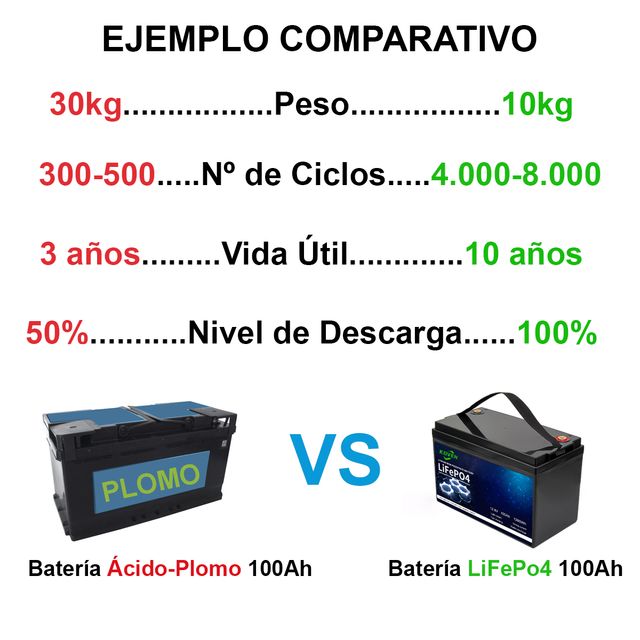 Batería Litio LiFePo4 200Ah autocaravana