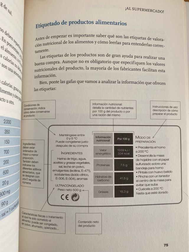 Mismos alimentos... menos calorías