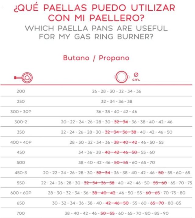 Lote paellero 60cm - 3 aros