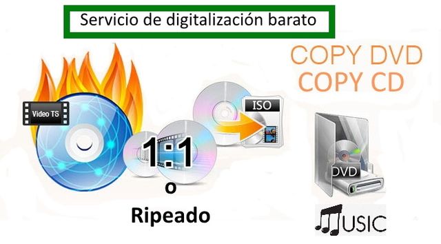 Clonado de DVD y CD 