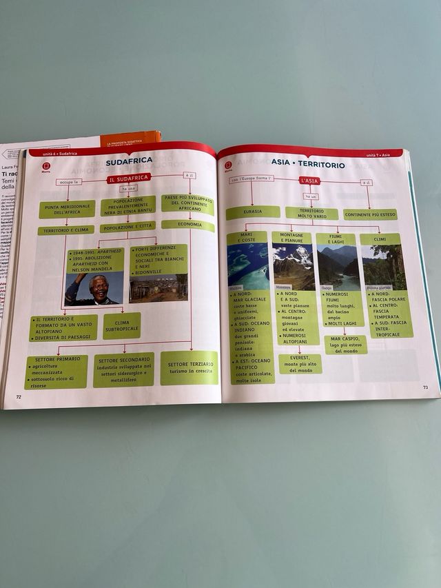 TI RACCONTO IL MONDO