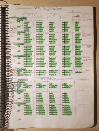 Lingua latina per se illustrata H.Orberg