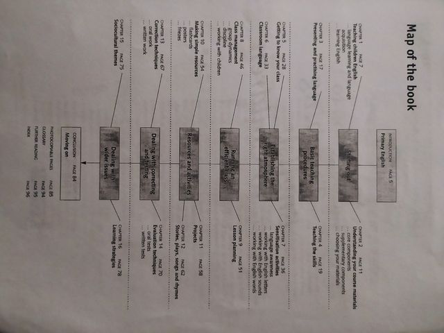 Apuntes: An Introduction to teaching...