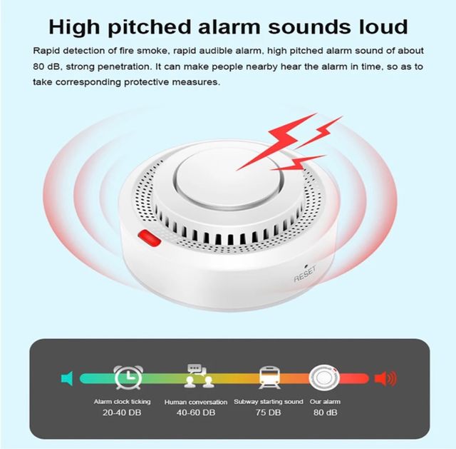 Detector de humo inteligente