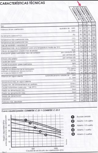 Caldera Saunier Duval exterior. Me costó 1.350 €