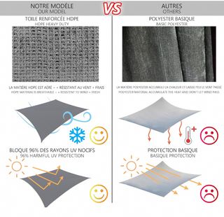 Toldo 3m x 5m + Kit de Montaje