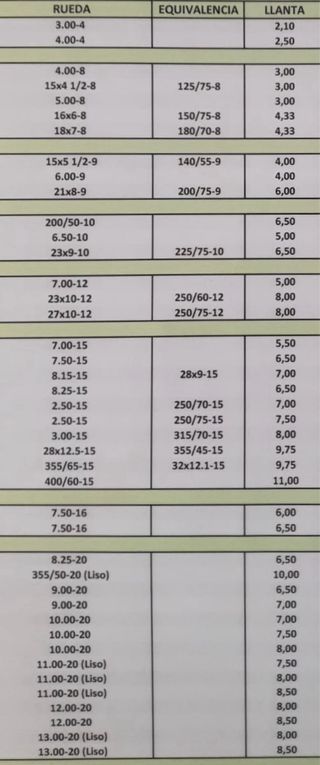 RUEDAS MACIZAS PARA CARRETILLAS ELEVADORAS
