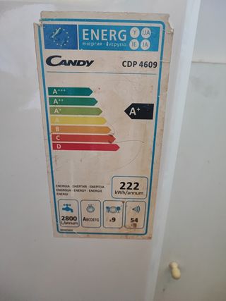 Lavavajillas Candy evo space 