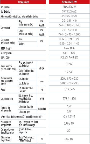 Aire Acondicionado Mitsubishi heavy SRK35ZS-W