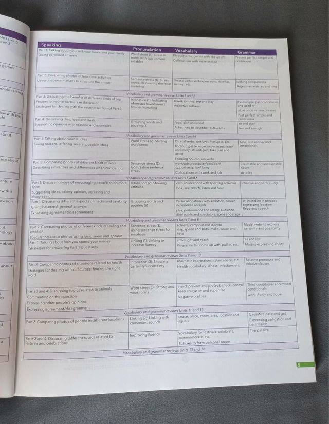 Complete First Cambridge English